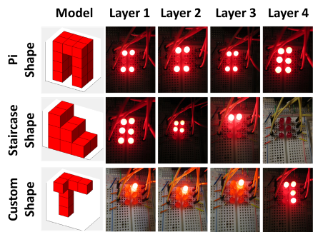 Demonstration of electrode activation for sample shapes built using a 3 x 2 electrode array