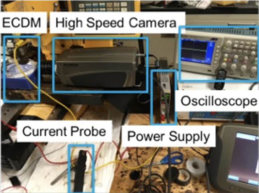 Setup of items used in the experiment