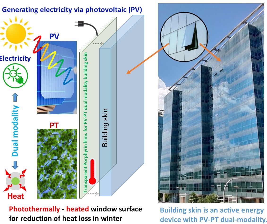 Closeup of a glass building