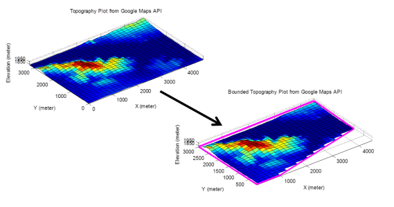 Topographical plots from Google Maps. One bounded and the other not.