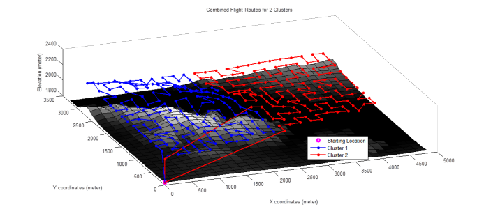 Topographical plot overlaid with optimum paths
