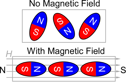 Illustration of magnetic fields