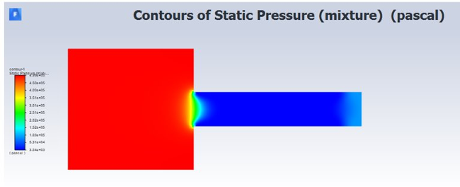 Pressure diagram