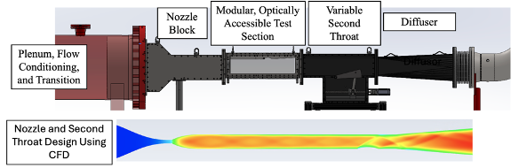Hypersonic Propulsion Wind Tunnel