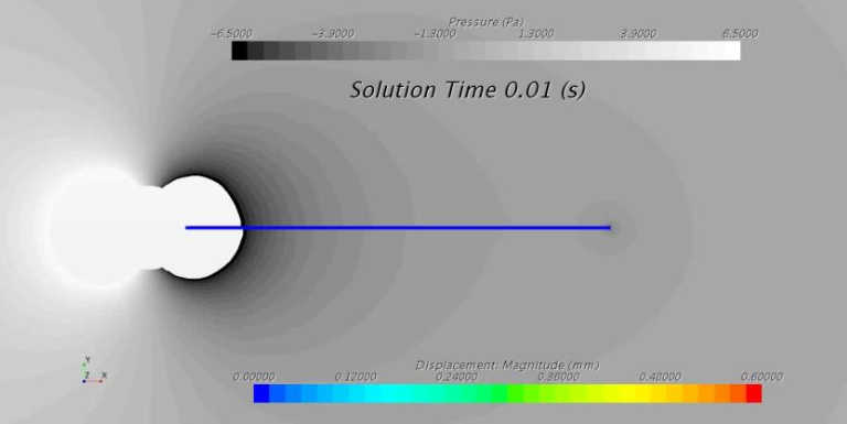 Multi-physics simlation example shoting solution time of 0.01 seconds and pressure