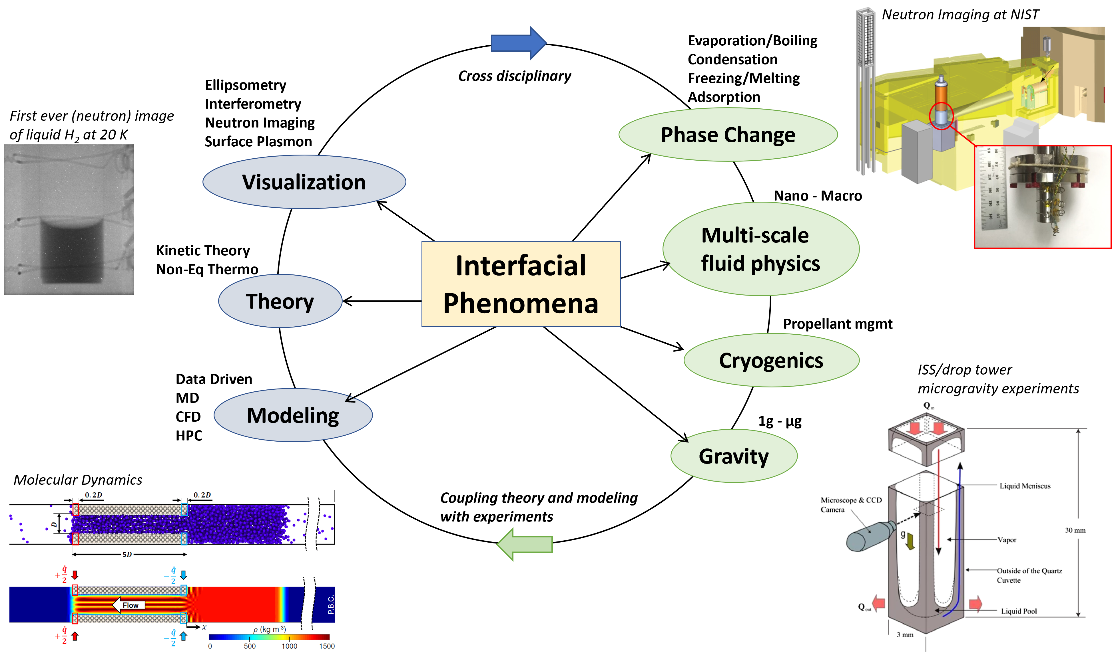 Diagram of interfacial phenomena