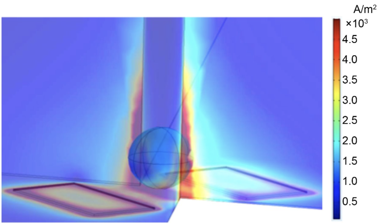 Diagram depicting simulation of device performance by COMSOL Multiphysics 